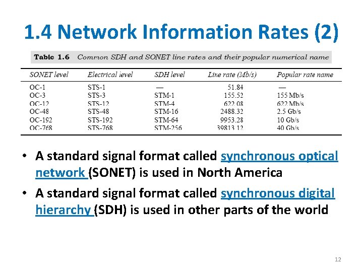 1. 4 Network Information Rates (2) • A standard signal format called synchronous optical