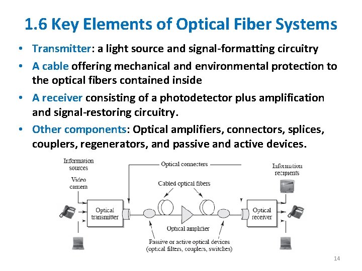 1. 6 Key Elements of Optical Fiber Systems • Transmitter: a light source and