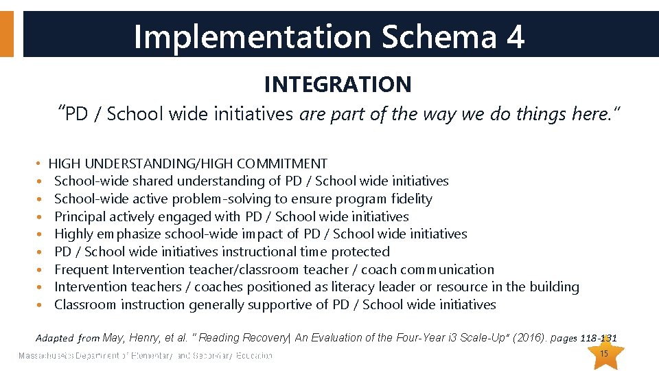 Implementation Schema 4 INTEGRATION “PD / School wide initiatives are part of the way