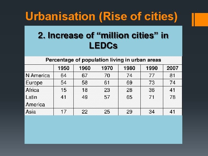Urbanisation (Rise of cities) 