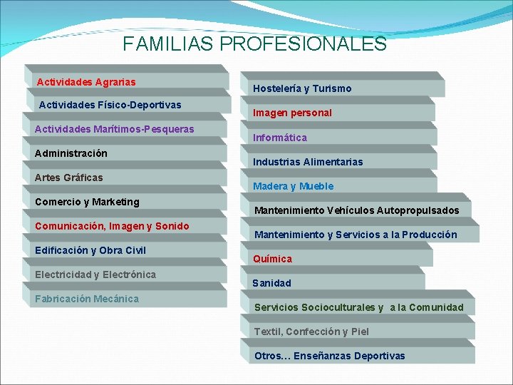 FAMILIAS PROFESIONALES Actividades Agrarias Actividades Físico-Deportivas Actividades Marítimos-Pesqueras Administración Artes Gráficas Comercio y Marketing