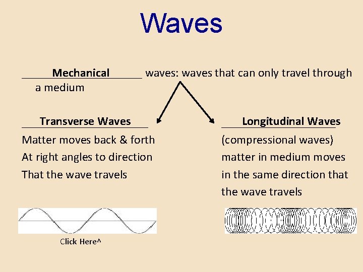 Wave Basics S 8 P 4 Students will