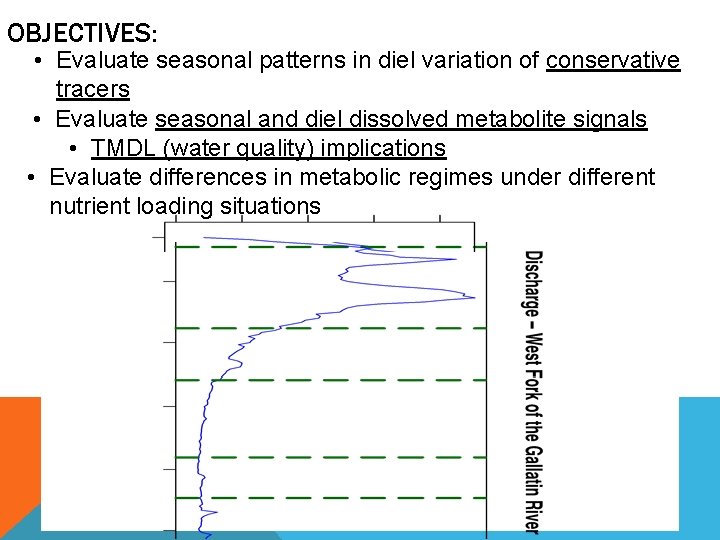 OBJECTIVES: • Evaluate seasonal patterns in diel variation of conservative tracers • Evaluate seasonal