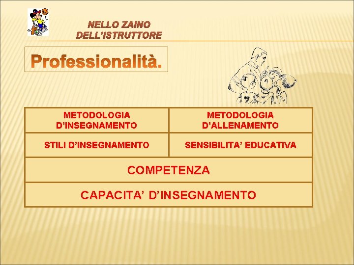 NELLO ZAINO DELL’ISTRUTTORE METODOLOGIA D’INSEGNAMENTO METODOLOGIA D’ALLENAMENTO STILI D’INSEGNAMENTO SENSIBILITA’ EDUCATIVA COMPETENZA CAPACITA’ D’INSEGNAMENTO