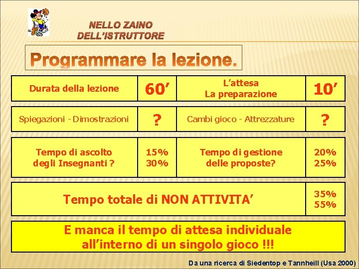 NELLO ZAINO DELL’ISTRUTTORE 60’ L’attesa La preparazione 10’ Spiegazioni - Dimostrazioni ? Cambi gioco