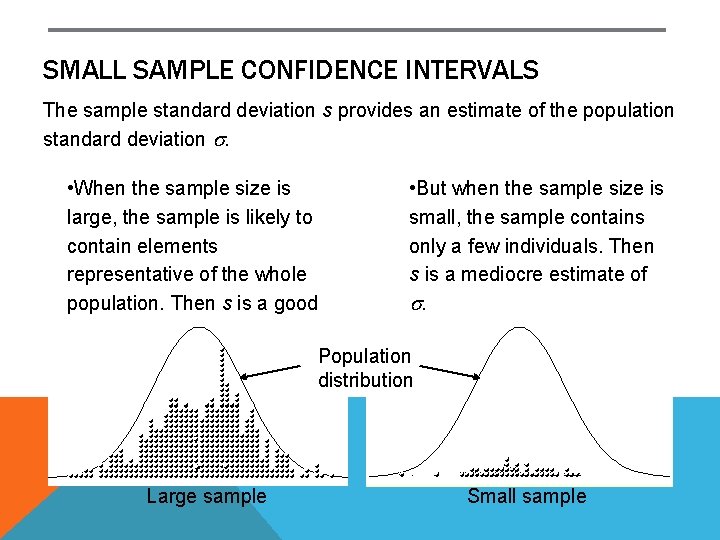 SMALL SAMPLE CONFIDENCE INTERVALS The sample standard deviation s provides an estimate of the