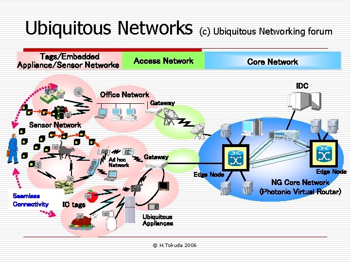 Ubiquitous Networks Tags/Embedded Appliance/Sensor Networks (c) Ubiquitous Networking forum Access Network Core Network IDC