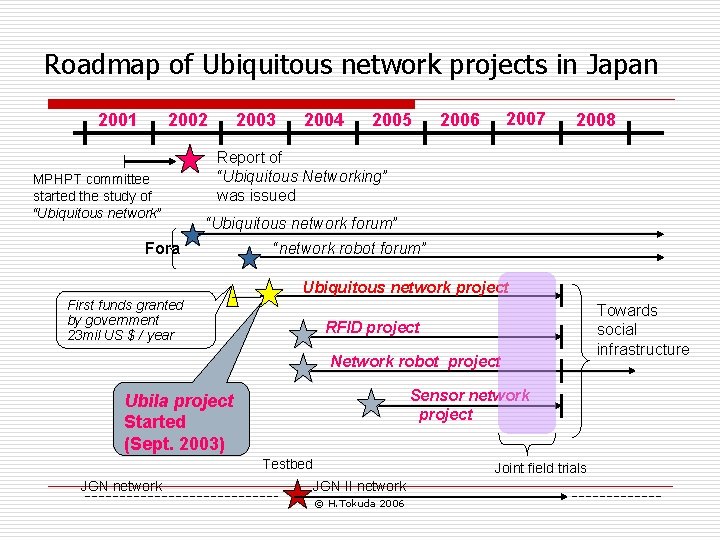 Roadmap of Ubiquitous network projects in Japan 2001 2002 MPHPT committee started the study