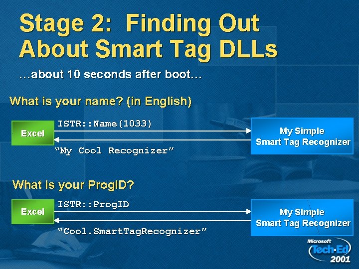 Stage 2: Finding Out About Smart Tag DLLs …about 10 seconds after boot… What