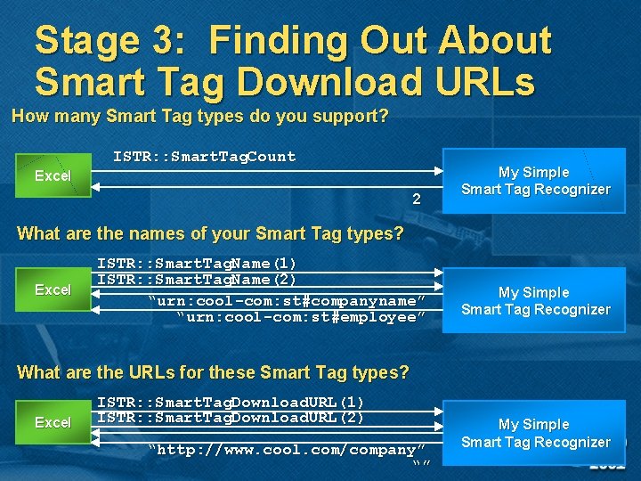 Stage 3: Finding Out About Smart Tag Download URLs How many Smart Tag types