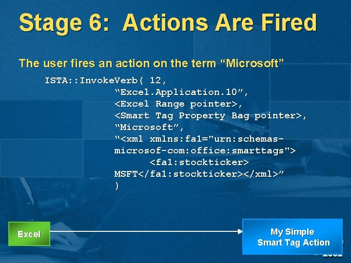 Stage 6: Actions Are Fired The user fires an action on the term “Microsoft”