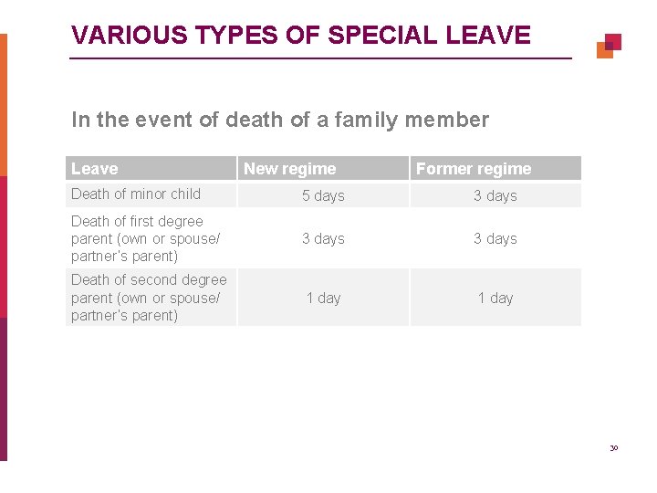 VARIOUS TYPES OF SPECIAL LEAVE In the event of death of a family member
