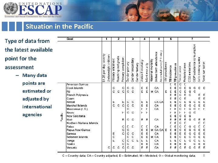 Situation in the Pacific Type of data from the latest available point for the