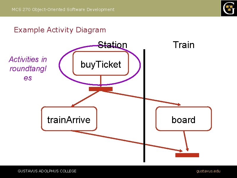 MCS 270 Object-Oriented Software Development Example Activity Diagram Station Activities in roundtangl es Train