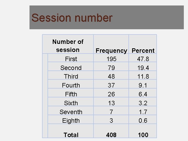 Session number Number of session First Second Third Fourth Fifth Sixth Seventh Eighth Total