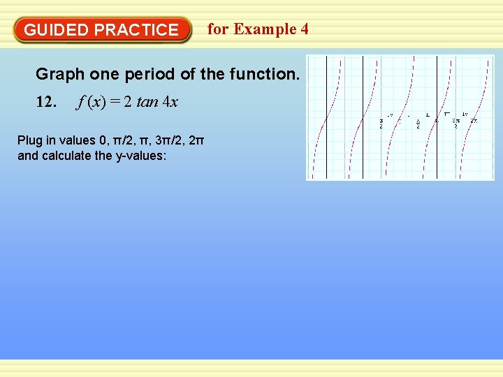 GUIDED PRACTICE for Example 4 Graph one period of the function. 12. f (x)