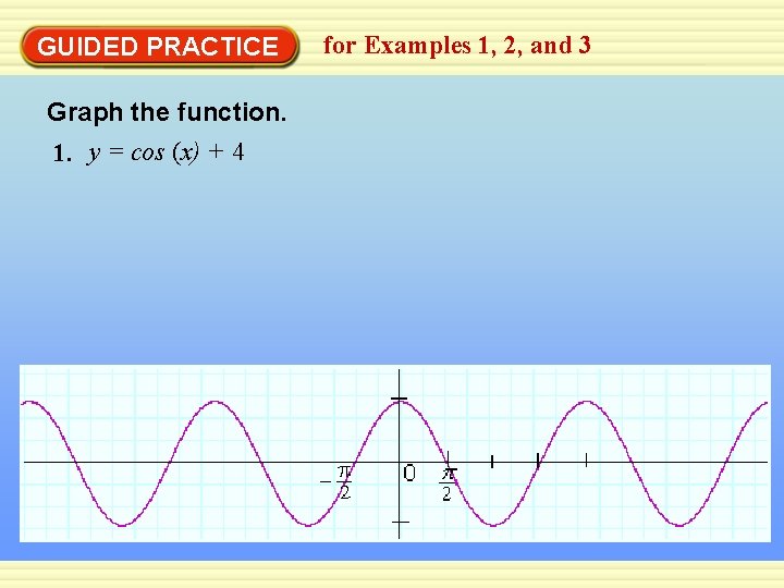 GUIDED PRACTICE Graph the function. 1. y = cos (x) + 4 for Examples