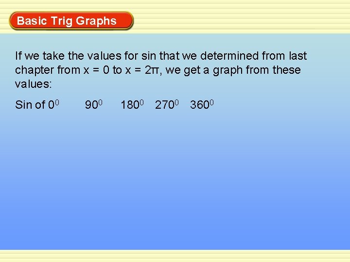 Basic Trig Graphs If we take the values for sin that we determined from