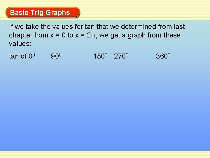 Basic Trig Graphs If we take the values for tan that we determined from
