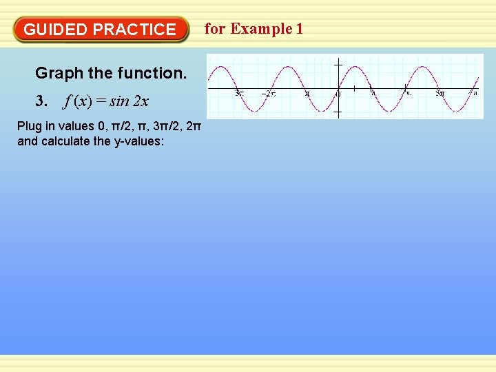 GUIDED PRACTICE Graph the function. 3. f (x) = sin 2 x Plug in