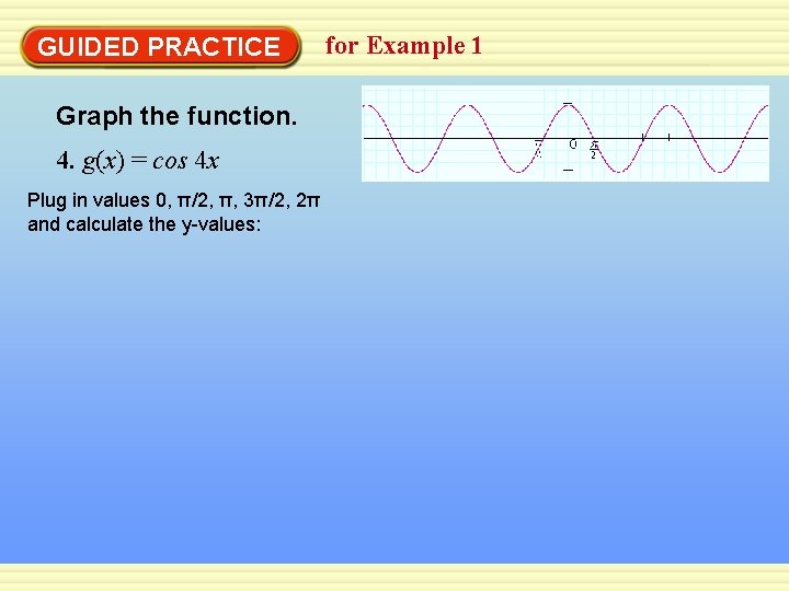 GUIDED PRACTICE Graph the function. 4. g(x) = cos 4 x Plug in values