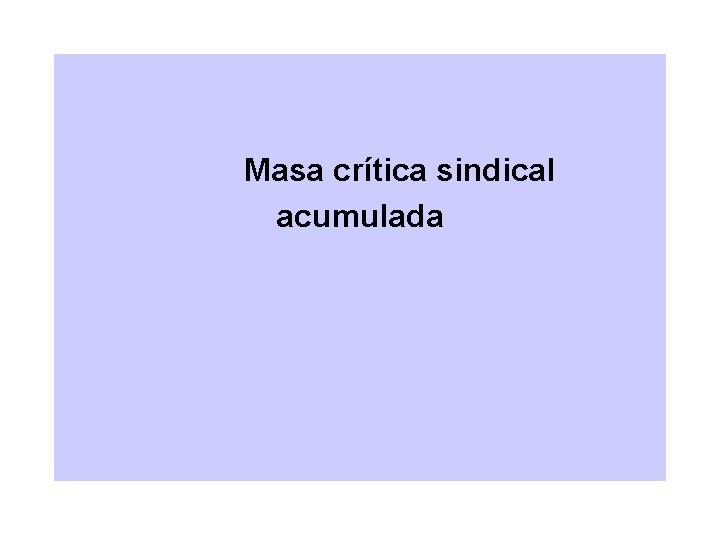 Masa crítica sindical acumulada 