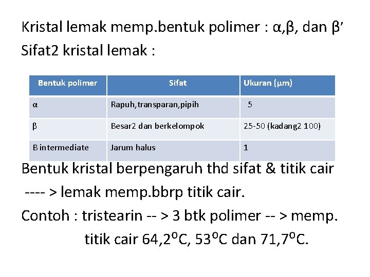 Kristal lemak memp. bentuk polimer : α, β, dan β’ Sifat 2 kristal lemak