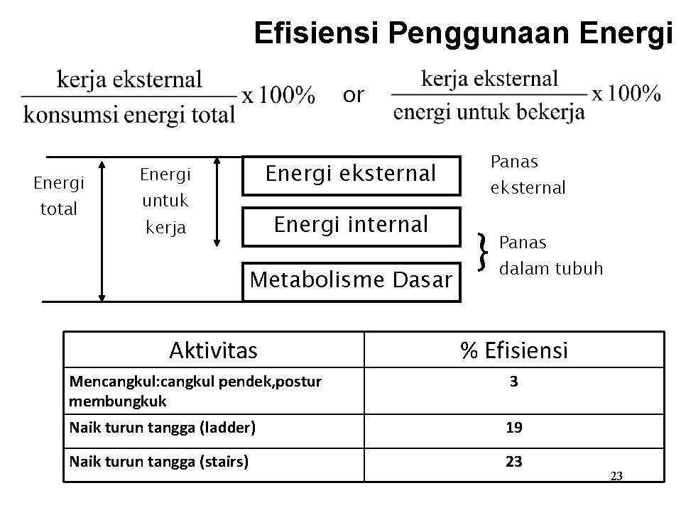 Efisiensi Penggunaan Energi or Energi total Panas Energi eksternal Energi untuk Energi internal kerja