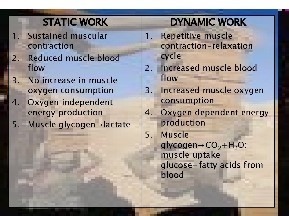 STATIC WORK 1. Sustained muscular contraction 2. Reduced muscle blood flow 3. No increase