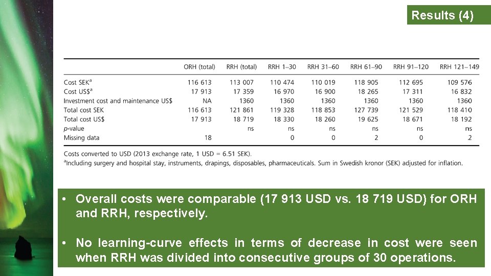 Results (4) • Overall costs were comparable (17 913 USD vs. 18 719 USD)