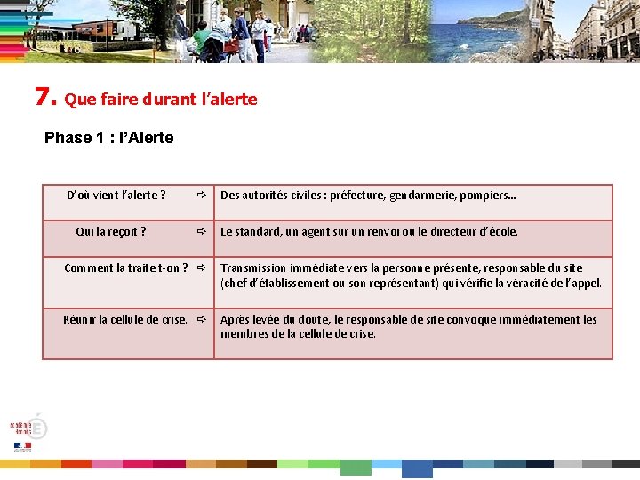 7. Que faire durant l’alerte Phase 1 : l’Alerte D’où vient l’alerte ? Qui