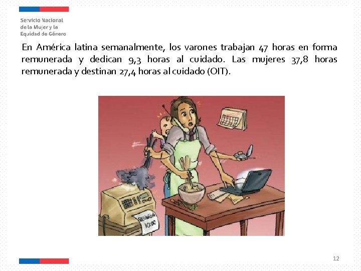 En América latina semanalmente, los varones trabajan 47 horas en forma remunerada y dedican