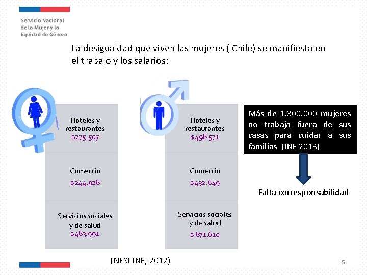 La desigualdad que viven las mujeres ( Chile) se manifiesta en el trabajo y