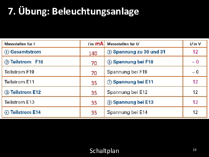 7. Übung: Beleuchtungsanlage m. A 140 70 70 35 35 Schaltplan 19 