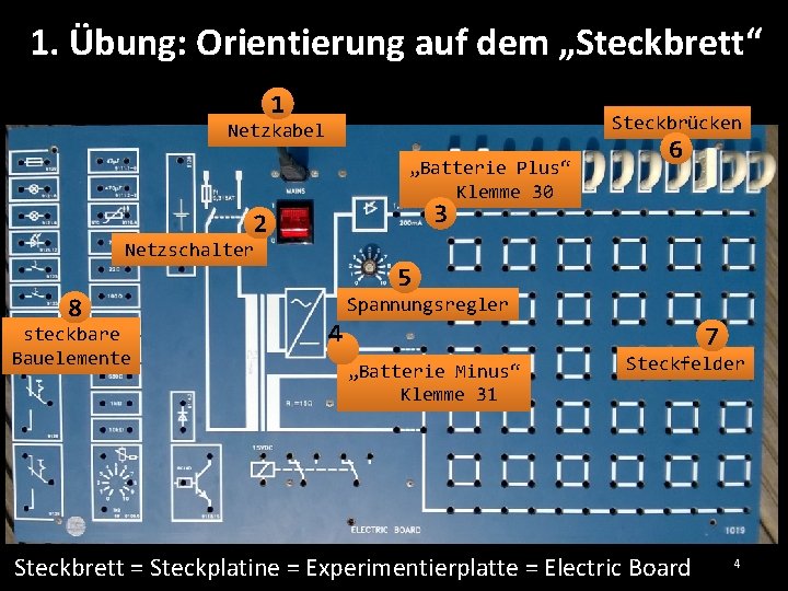 1. Übung: Orientierung auf dem „Steckbrett“ 1 Steckbrücken Netzkabel „Batterie Plus“ Klemme 30 6