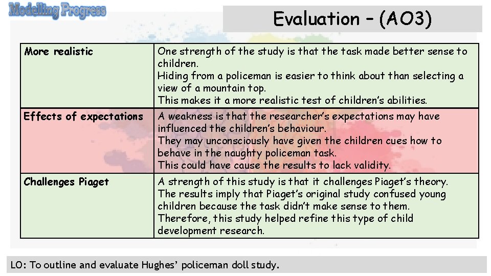 Evaluation – (AO 3) More realistic One strength of the study is that the