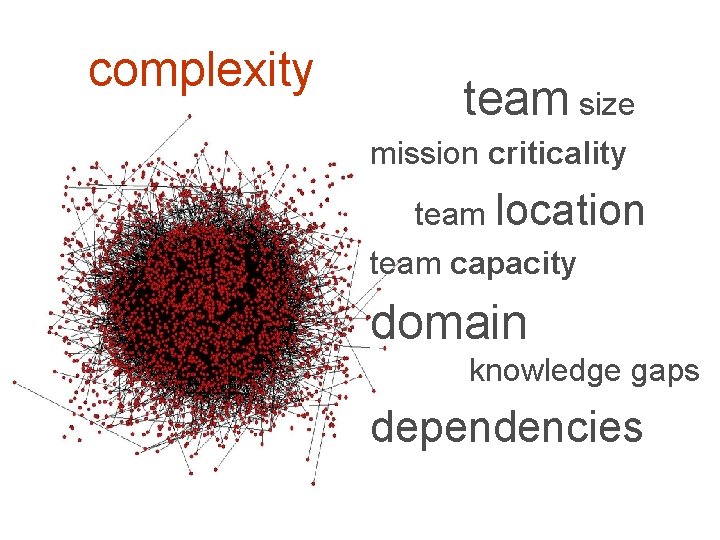 complexity team size mission criticality team location team capacity domain knowledge gaps dependencies 