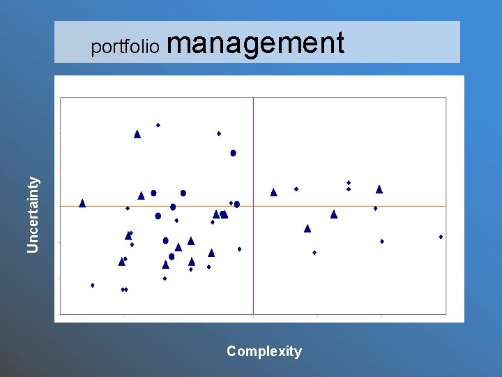 Uncertainty portfolio management Complexity 