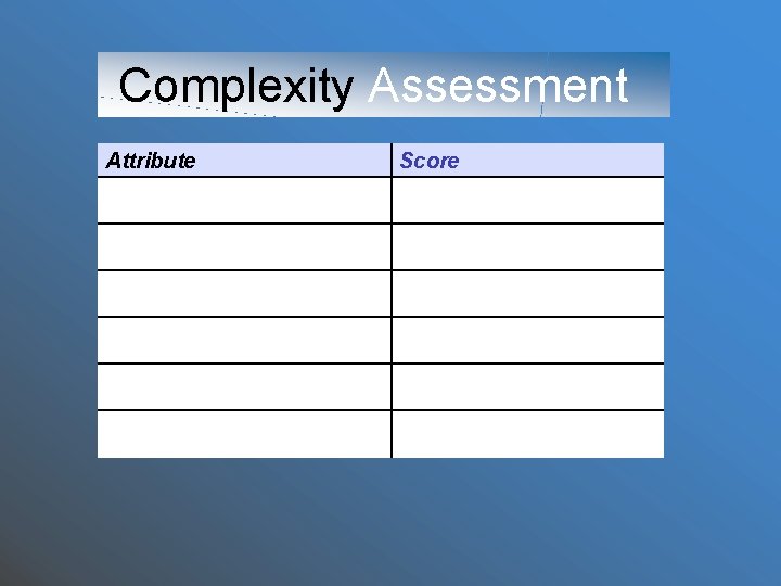 Complexity Assessment Attribute Score 