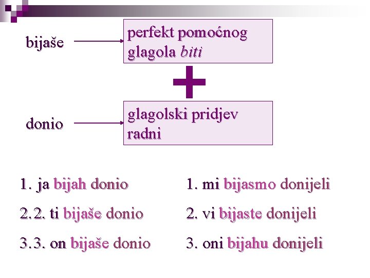 bijaše perfekt pomoćnog glagola biti donio glagolski pridjev radni 1. ja bijah donio 1.