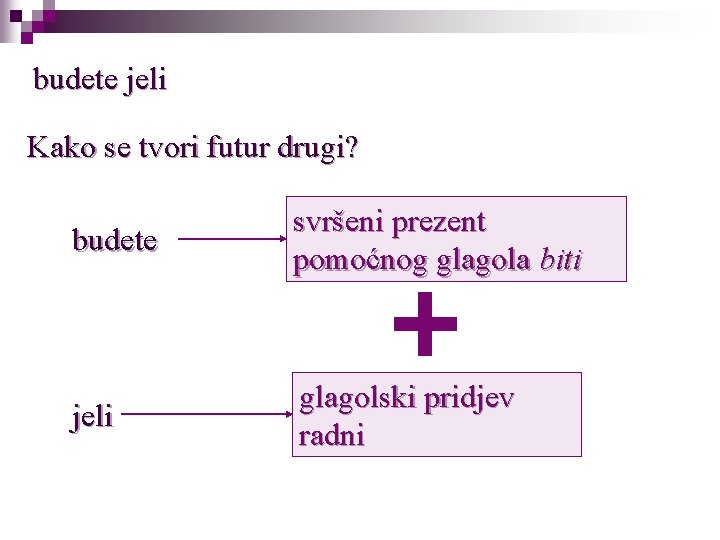 budete jeli Kako se tvori futur drugi? budete svršeni prezent pomoćnog glagola biti jeli