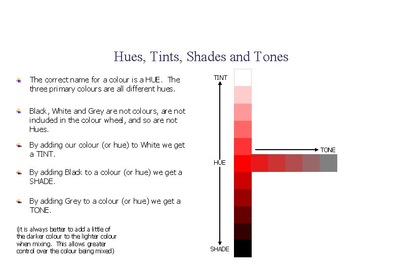 Hues, Tints, Shades and Tones The correct name for a colour is a HUE.