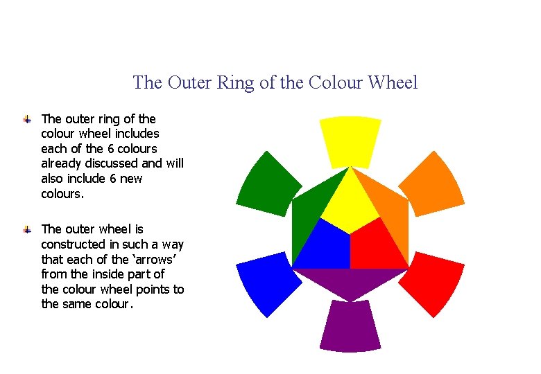 The Outer Ring of the Colour Wheel The outer ring of the colour wheel