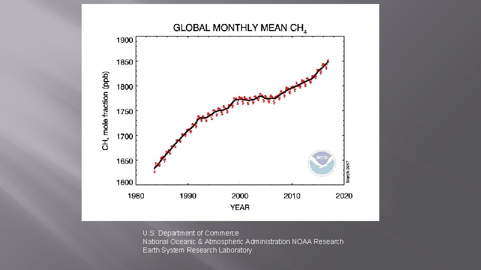 U. S. Department of Commerce National Oceanic & Atmospheric Administration NOAA Research Earth System