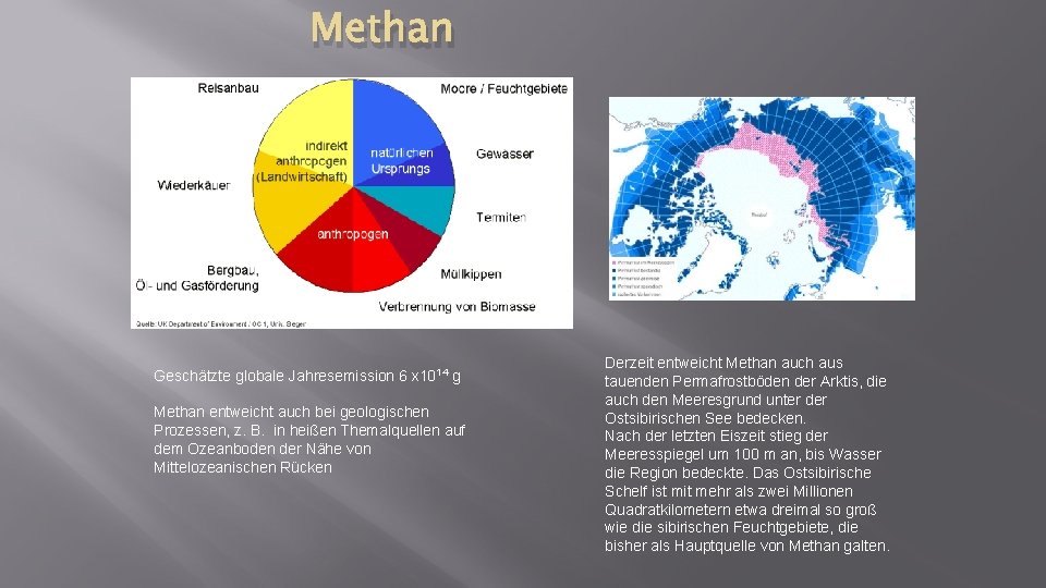 Methan Geschätzte globale Jahresemission 6 x 1014 g Methan entweicht auch bei geologischen Prozessen,