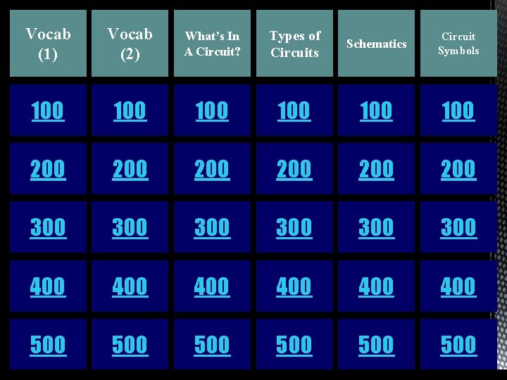 Vocab (1) Vocab (2) What’s In A Circuit? Types of Circuits Schematics Circuit Symbols