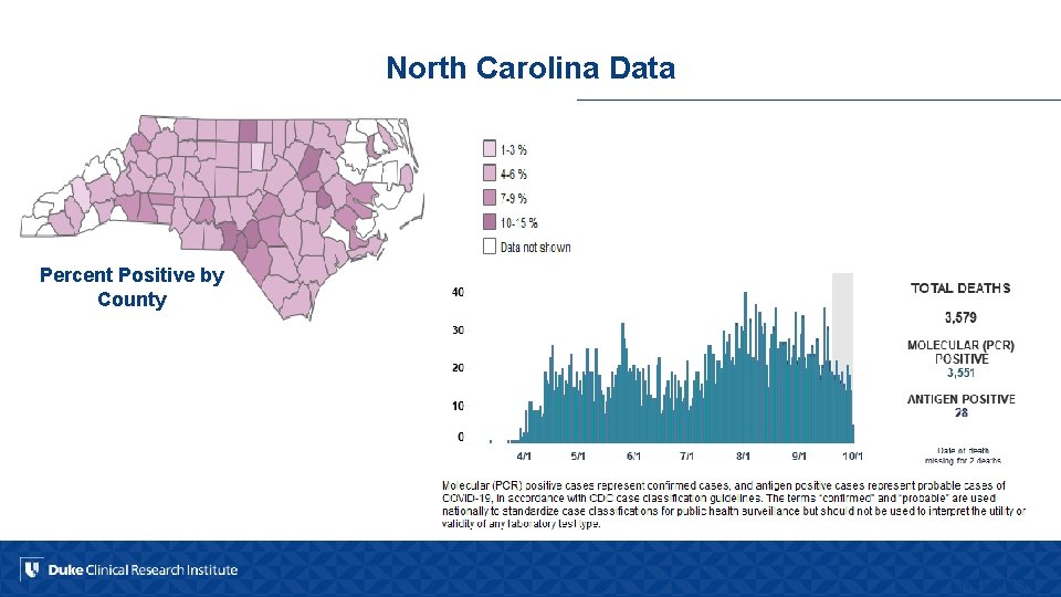 North Carolina Data Percent Positive by County NCDHHS 