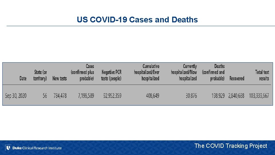 US COVID-19 Cases and Deaths The COVID Tracking Project 