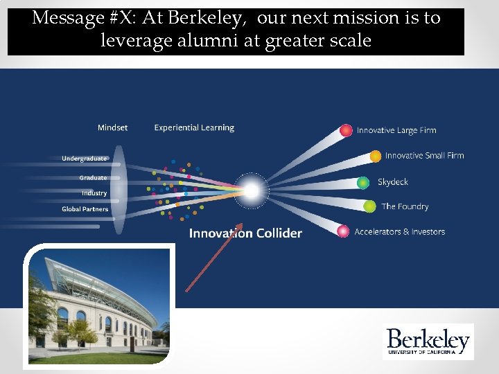 Message #X: At Berkeley, our next mission is to leverage alumni at greater scale