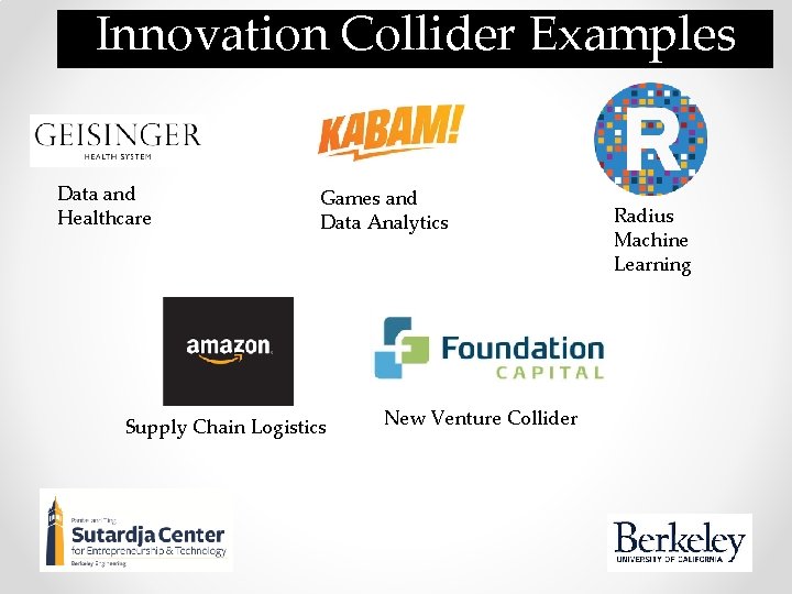 Innovation Collider Examples Data and Healthcare Games and Data Analytics Supply Chain Logistics New